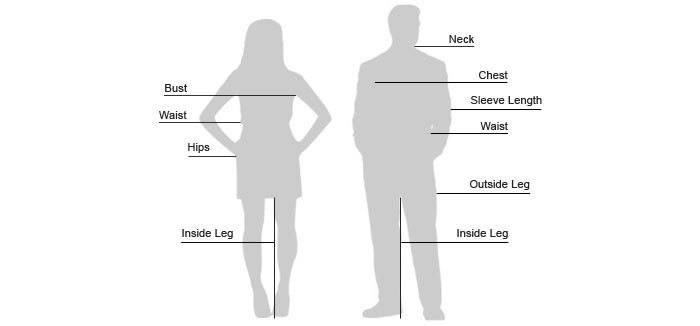 How to Measure